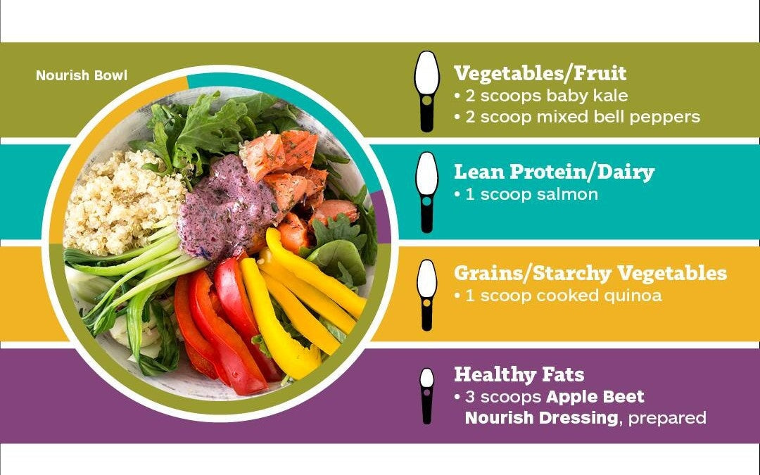 Perfect Portion Scoops by Epicure Epicure 